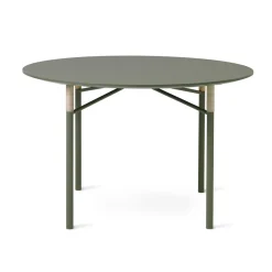 Affinity Table