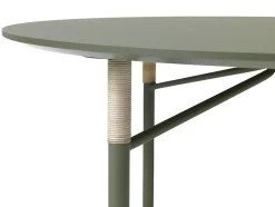Affinity Table